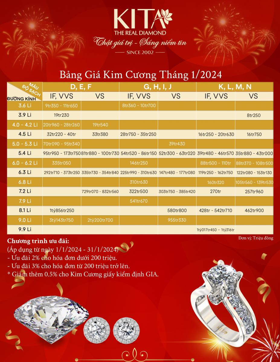 bảng giá kim cương 2024